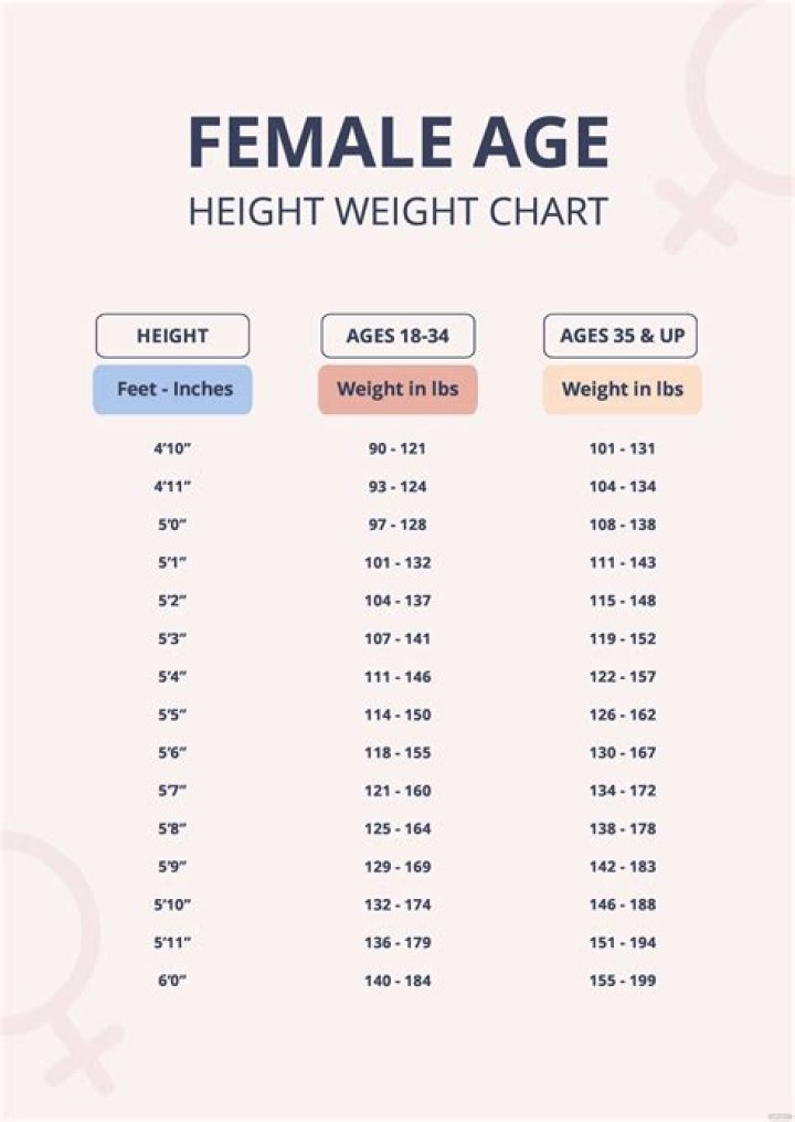 A Journey Of Height, Weight, Age, And Relationships
