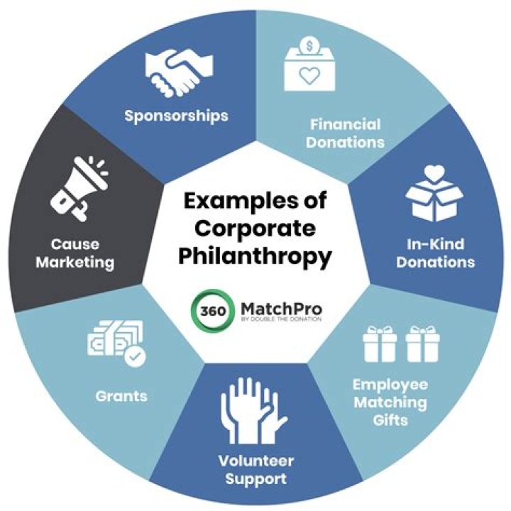A Journey Of Success, Philanthropy, And Impact