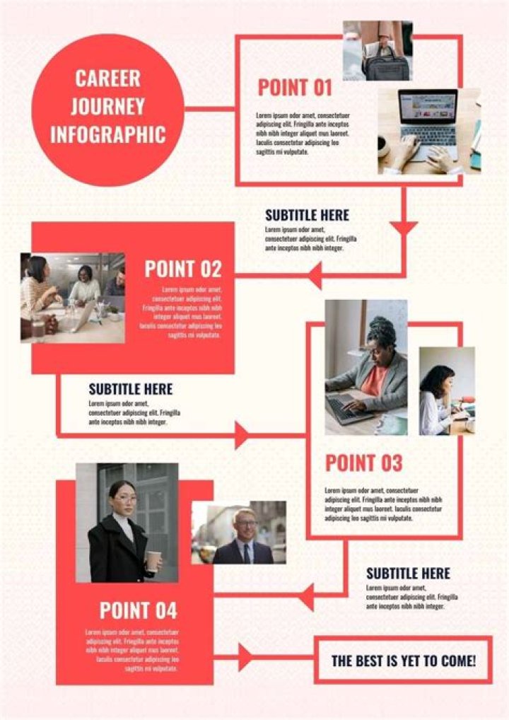 Age, Family, and Career Journey