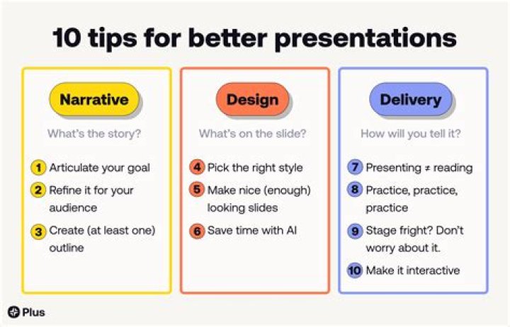 Discoveries And Insights For Effective Presentations