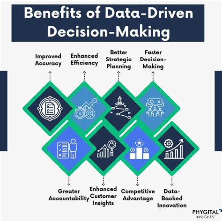 Discoveries And Insights To Empower Your Decision-Making
