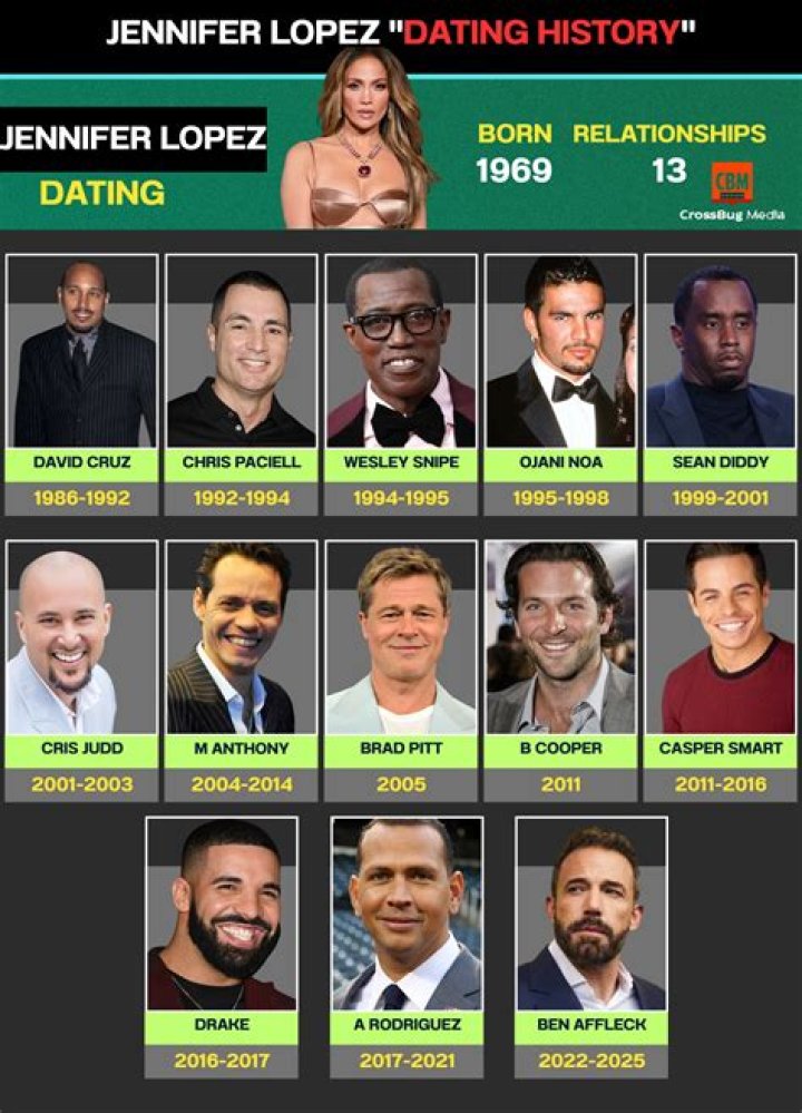 Exploring Her Sizzling Relationship Timeline