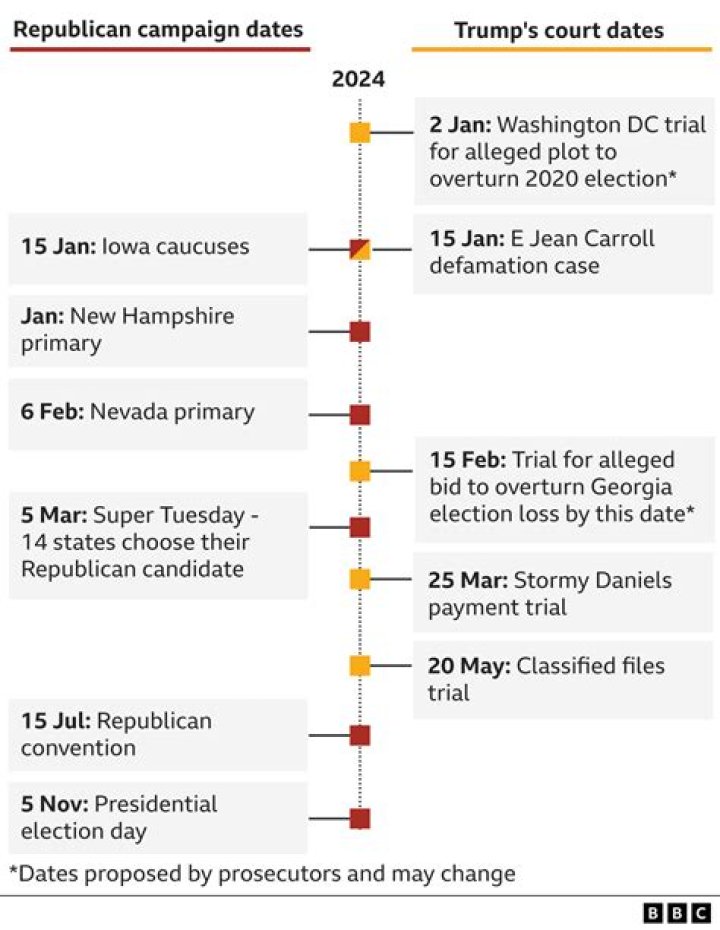 Exploring Lara Trump's Timeline And Impact