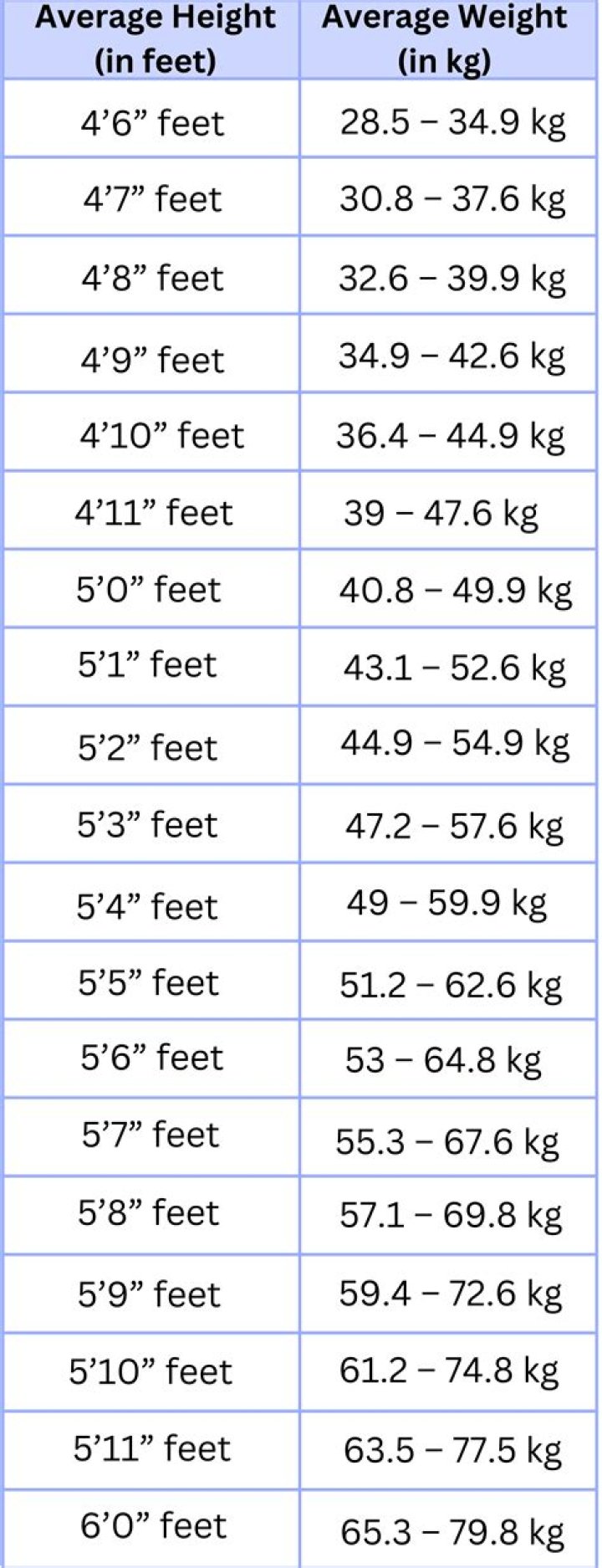 Height, Weight, Age, Spouse, And More!