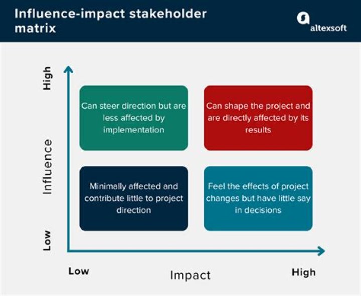 His Role, Influence, And Impact
