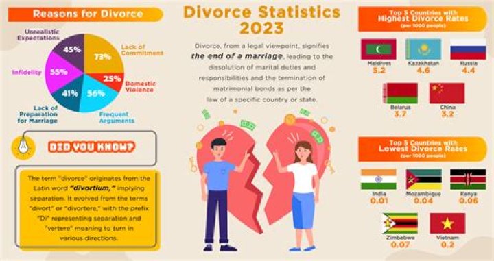 Rick Harrison's Journey: Three Marriages, Three Divorces