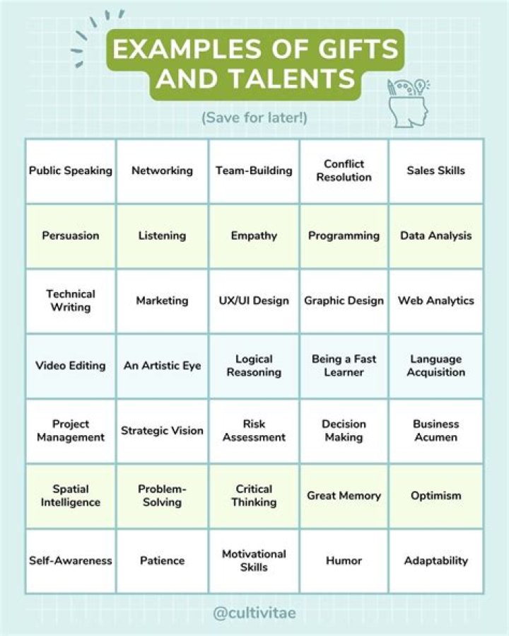 Talents, Goals, And Family Values Exposed