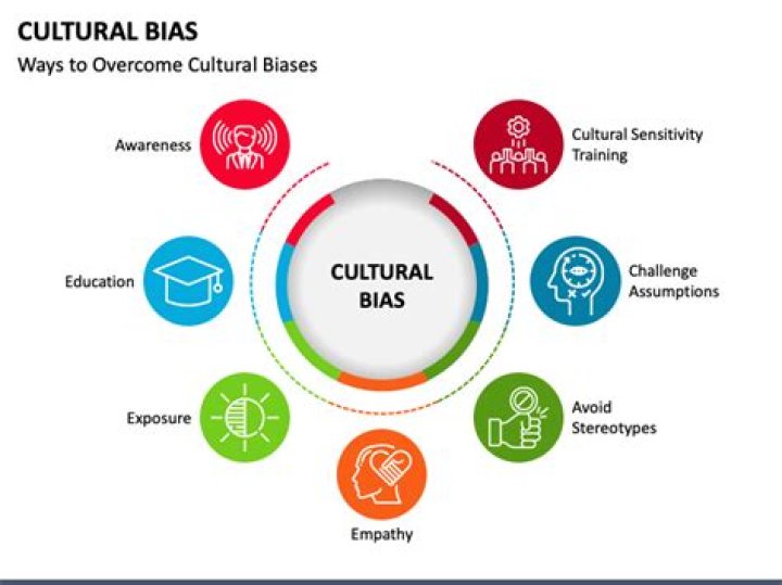 Uncover Its Impact And Challenge Systemic Biases