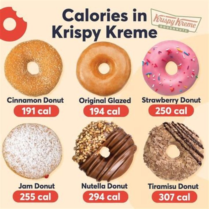 Uncover The Truth About Krispy Kreme Doughnut Calories: A Revelatory Guide