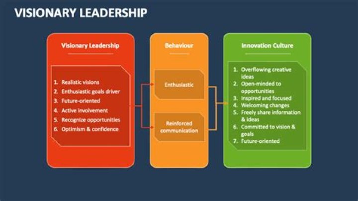 Uncover The Visionary Leadership Of Blakelee Ortega: Trailblazing Innovations In Education