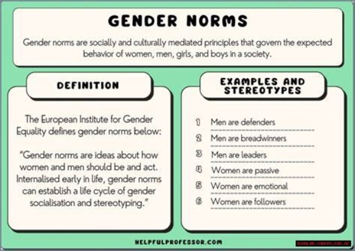 Uncovering Love Beyond Gender Norms