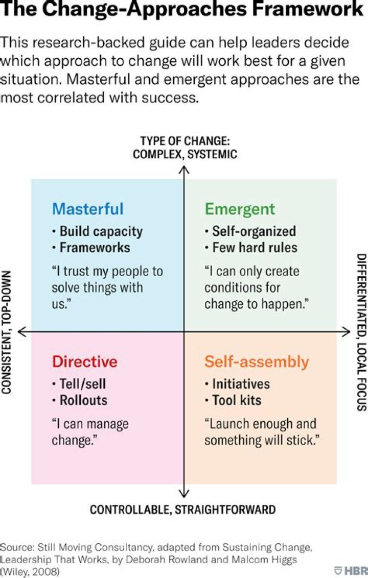 Unlock The Secrets Of Cory Hodges: Uncovering Innovation And Leadership