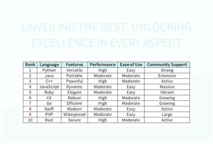 Unlocking Secrets And Revealing Excellence