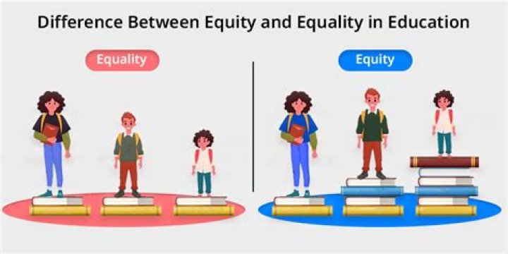 Unlocking The Secrets Of Educational Equity