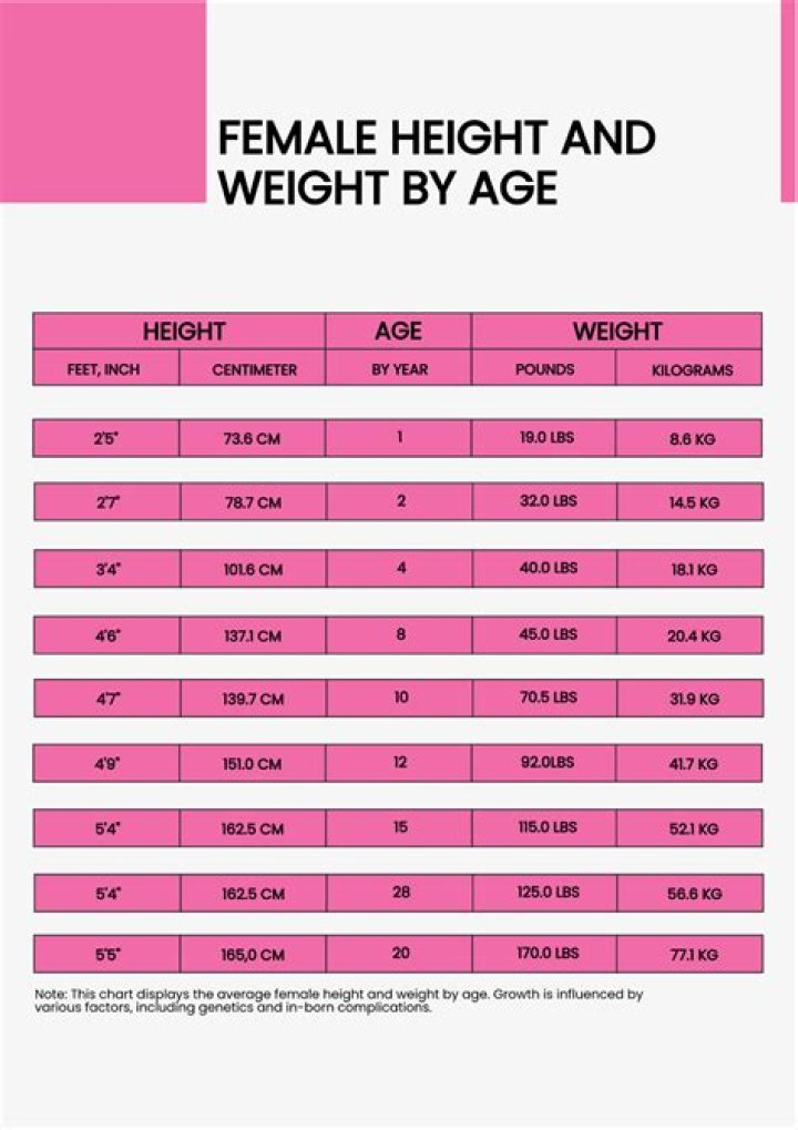 Unraveling His Height, Weight, Age, Girlfriend, And Family Biography