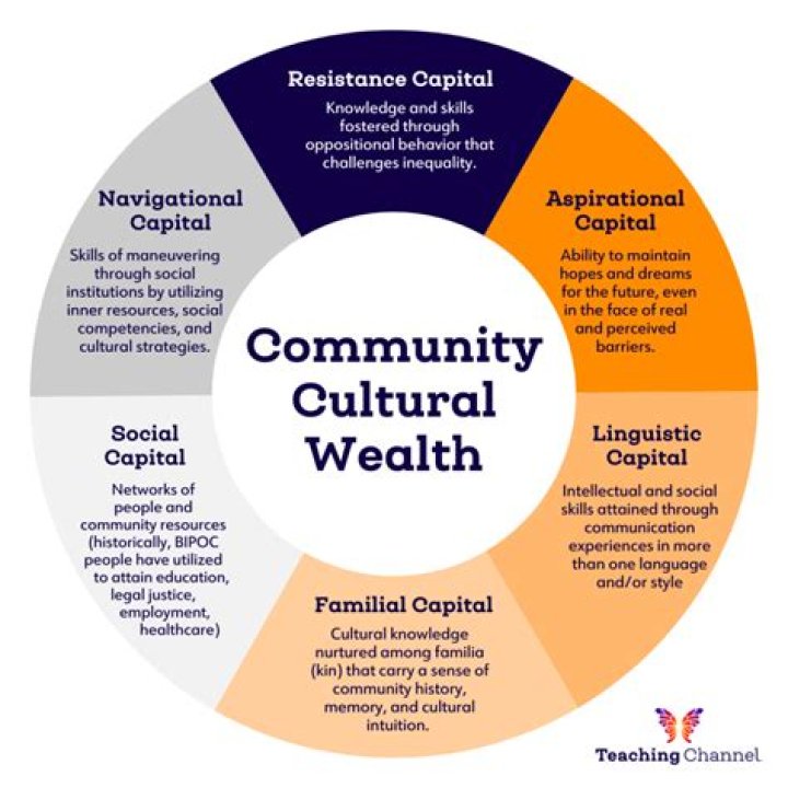Unveiling A Wealth Of Political Prowess And Community Impact