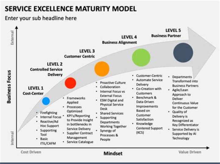 Unveiling Experience, Maturity, And Influence