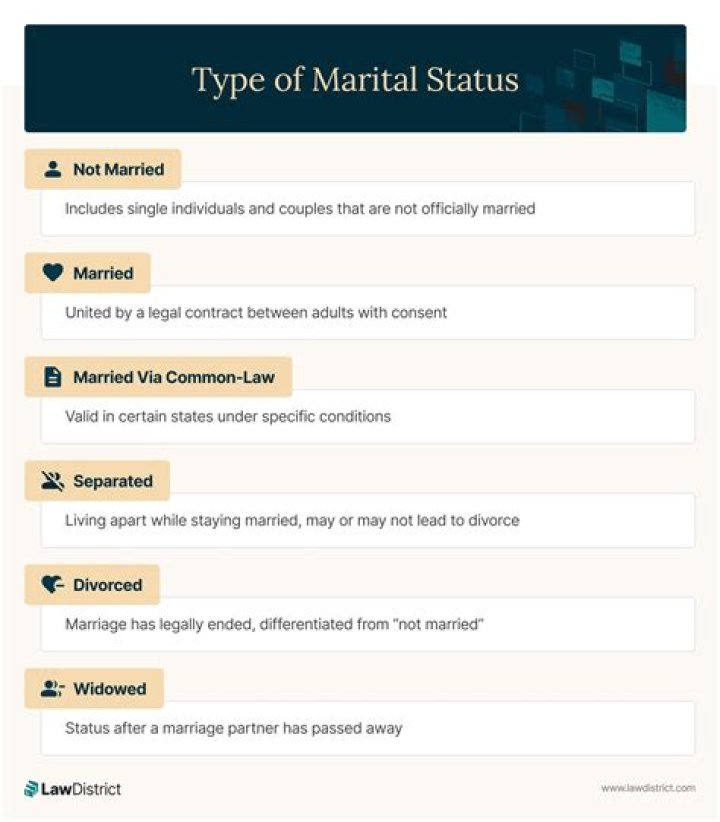 Unveiling Kyler Murray's Marital Status: Insights And Revelations