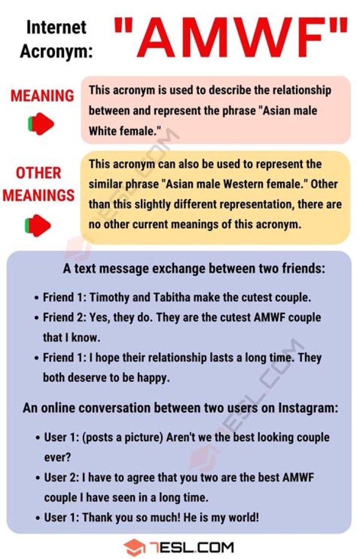 Unveiling The Meaning Of AMWF: Discoveries And Insights