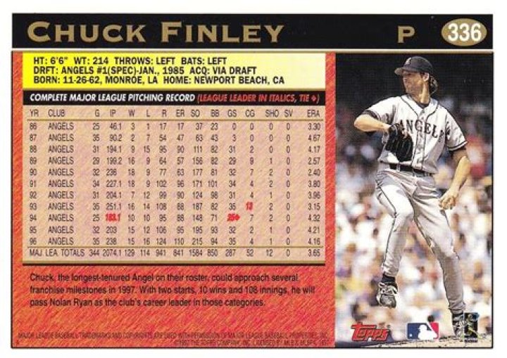 Unveiling The Treasures Of The Chuck Finley Library Card: A Journey Of Discovery