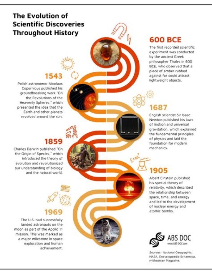 Your Ultimate Guide To Discoveries And Insights
